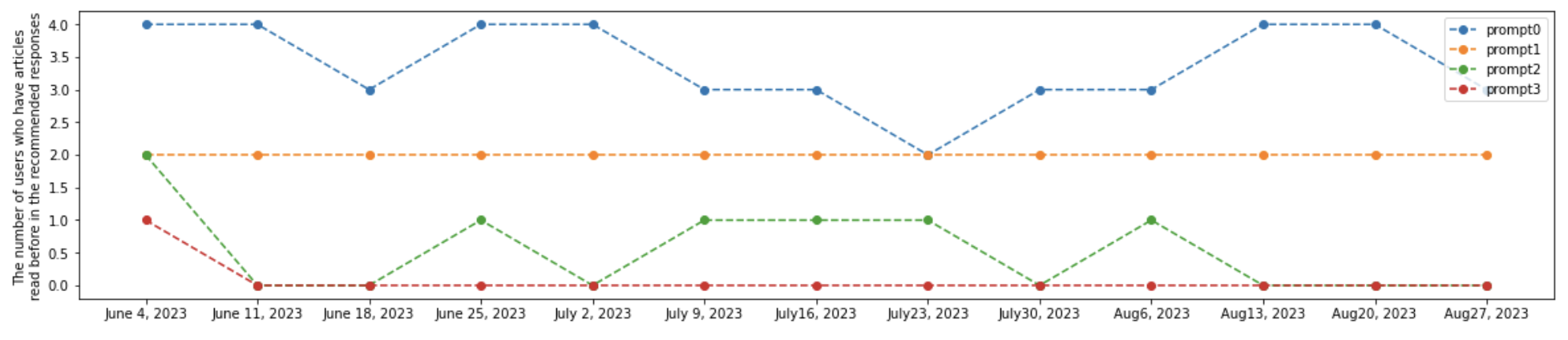 Tracking Performances